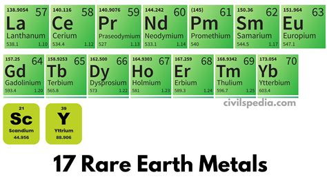 where in china are rare earth elements found
